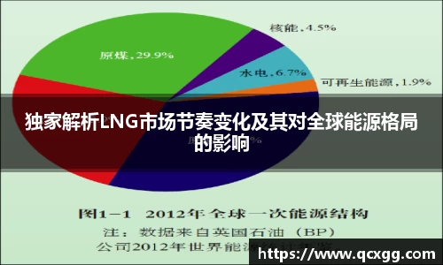 独家解析LNG市场节奏变化及其对全球能源格局的影响