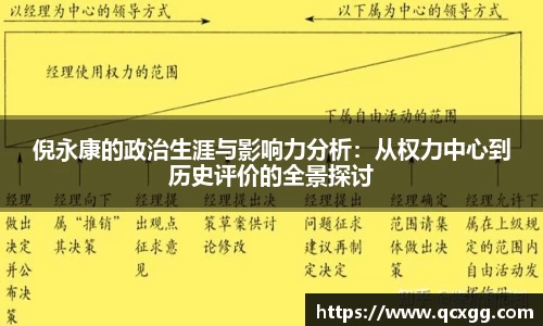 倪永康的政治生涯与影响力分析：从权力中心到历史评价的全景探讨
