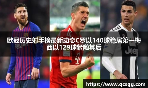 欧冠历史射手榜最新动态C罗以140球稳居第一梅西以129球紧随其后