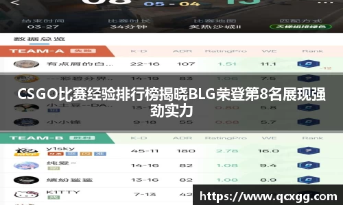 CSGO比赛经验排行榜揭晓BLG荣登第8名展现强劲实力