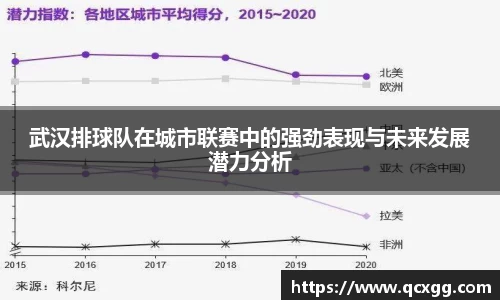 武汉排球队在城市联赛中的强劲表现与未来发展潜力分析