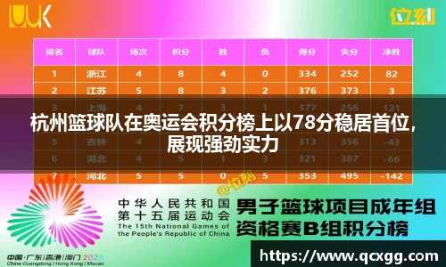 杭州篮球队在奥运会积分榜上以78分稳居首位，展现强劲实力
