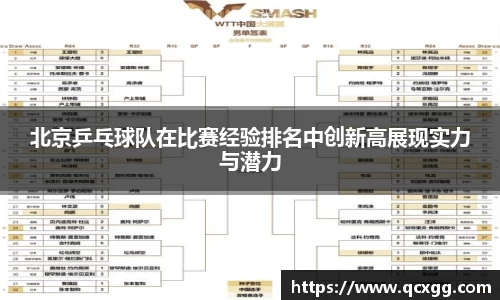 北京乒乓球队在比赛经验排名中创新高展现实力与潜力